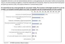 GRAFICE  Ce așteptări și temeri au românii cu privire la 5G și Internetul obiectelor: Confort versus furtul datelor personale și cât ar plăti românii pentru 5G